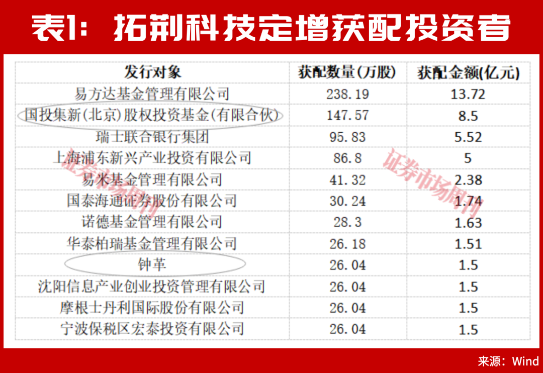 国家大基金出手加仓了！最新买入3只股都创出新高！与牛散钟革共同布局这一只！