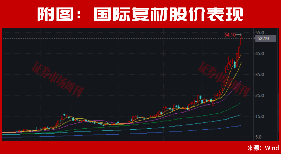 国家大基金出手加仓了！最新买入3只股都创出新高！与牛散钟革共同布局这一只！