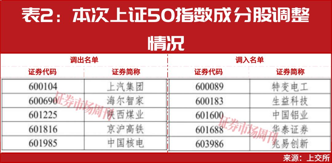 股价6月创新高！券商看好陕西煤业2026年利润增长预期