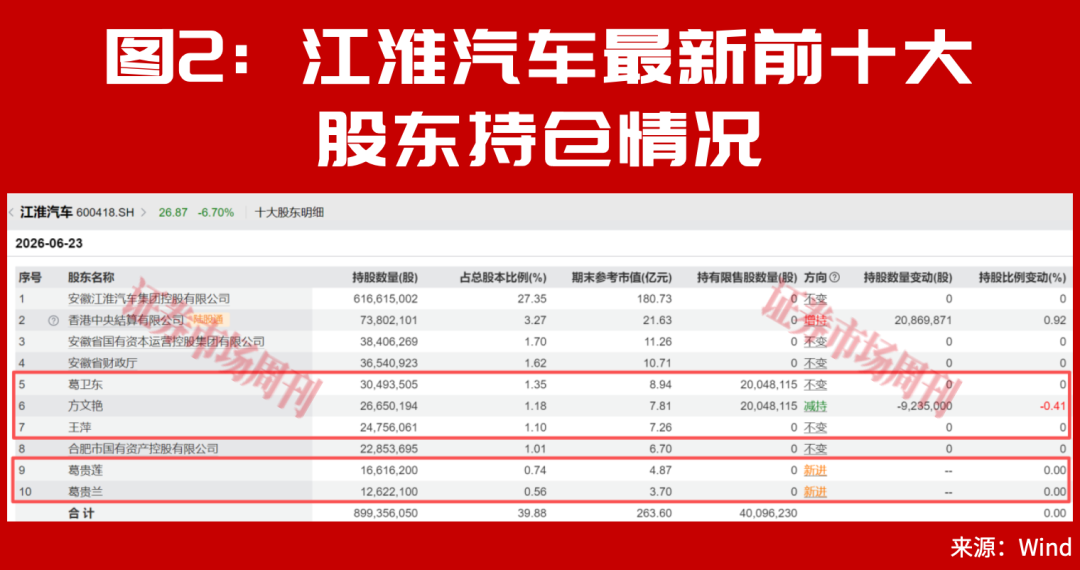 最新！葛卫东、章建平联手重仓一家公司！未来大规模回购成长期趋势！
