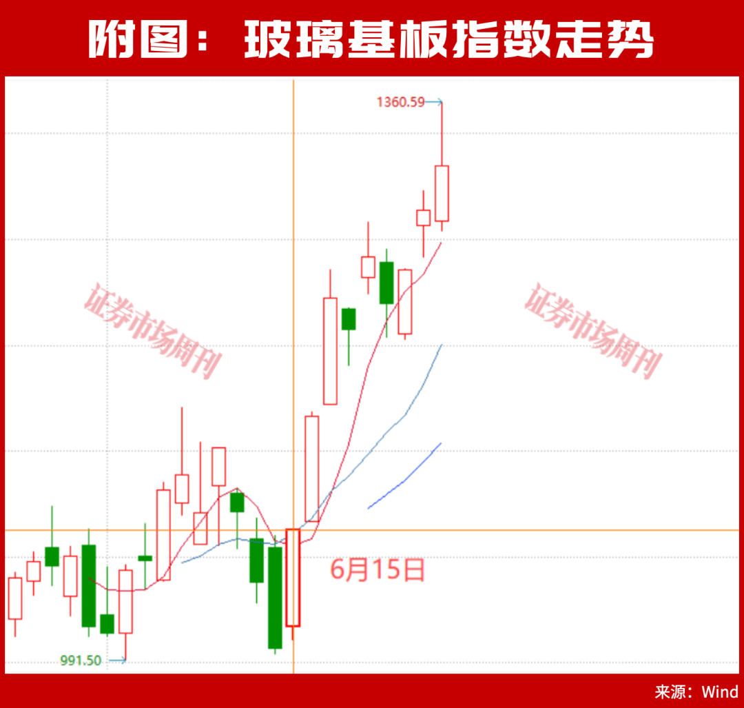下周主线已定！光通信全线调整，资金全跑去了这两个方向！