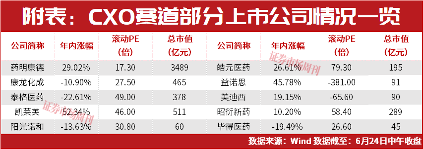 去年涨超100%今年又涨25%，这家医药股葛兰连持六季