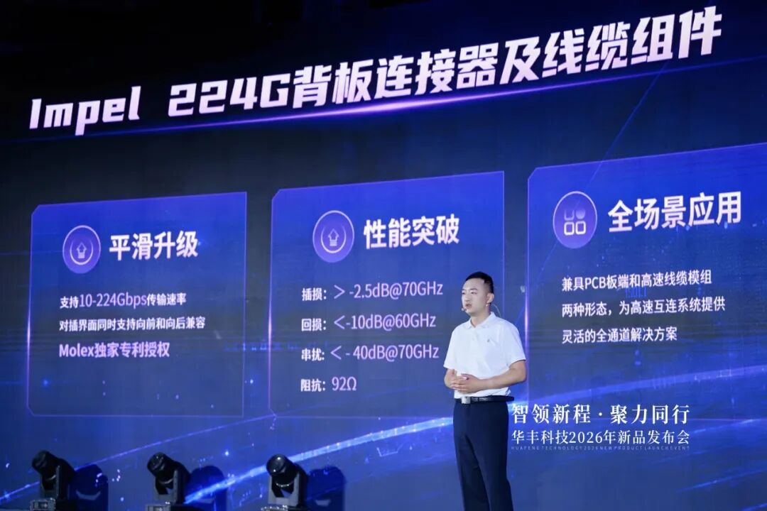 二十余款新品集中亮相！长虹华丰科技打响五大前沿赛道高端互联“突围战”