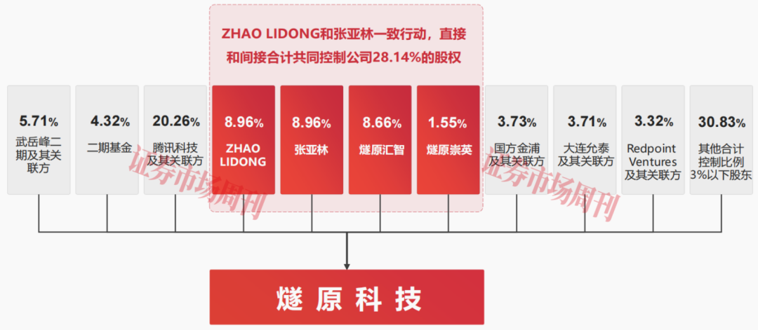 估值175亿元 11轮融资孵化的“独角兽”瞄上了科创板