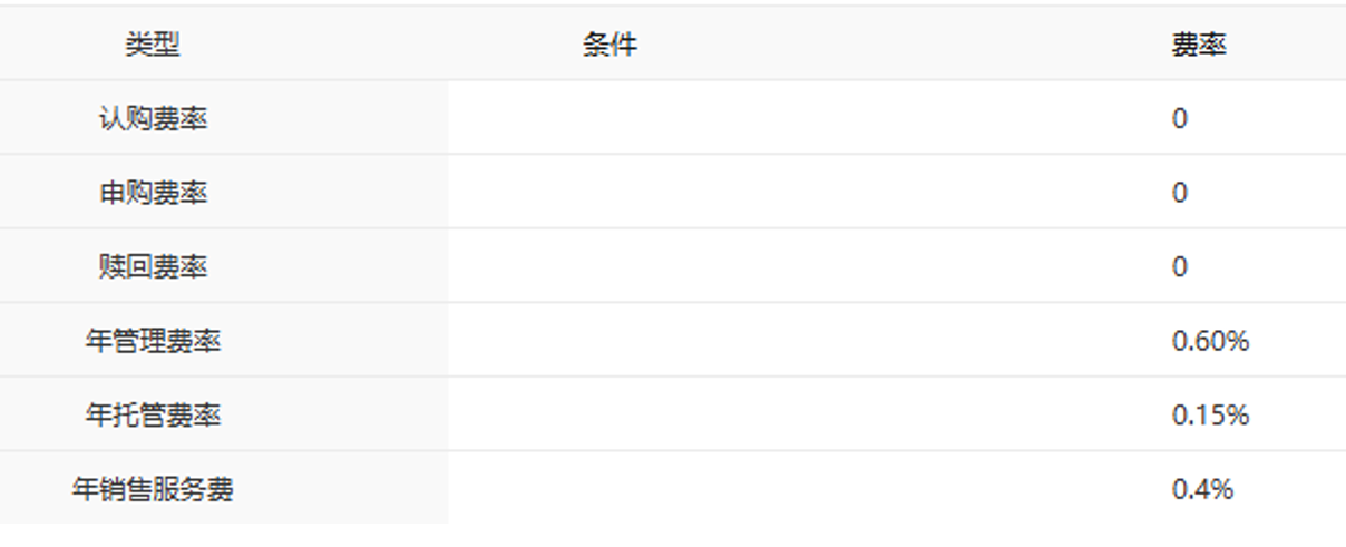 实力团队护航，中银淳利二级债基配置价值凸显