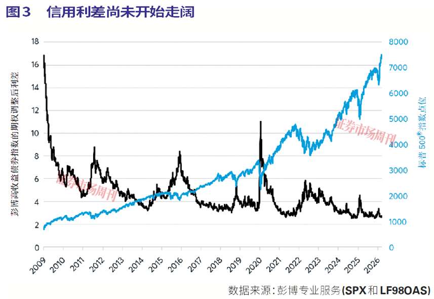 美股即将见顶，还是会上涨至2029年？