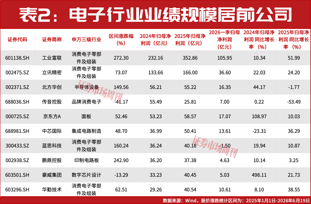 AI景气周期确立，国产AI龙头价值重塑