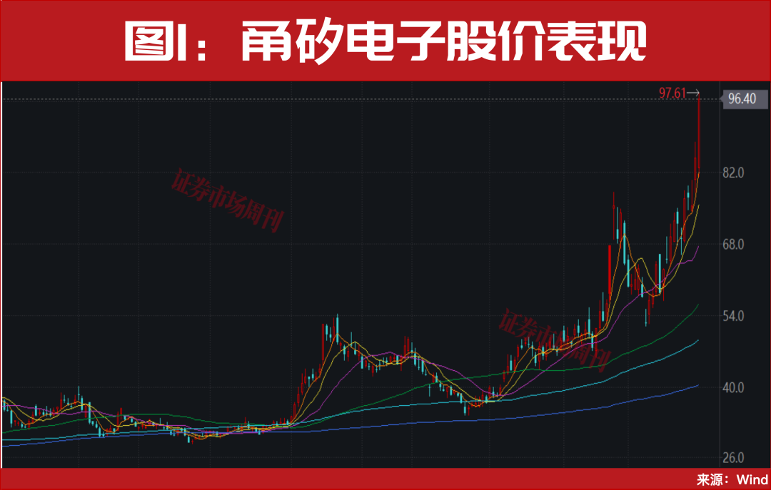 14倍大牛股紧急提示风险！绑定长鑫存储，002407连收两涨停！甬矽电子发布重磅利好股价创新高！