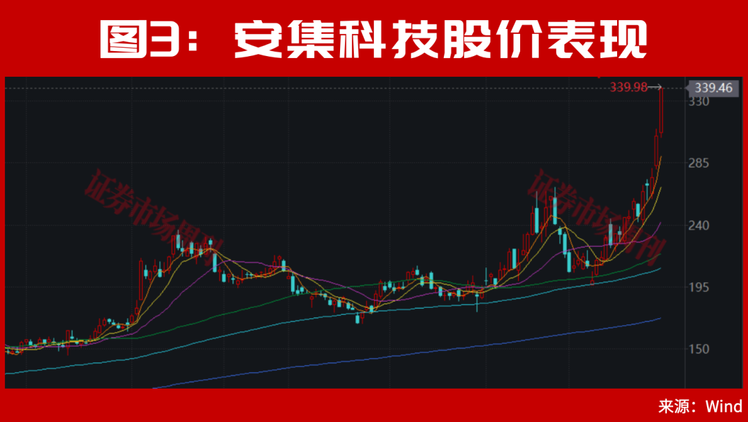 14倍大牛股紧急提示风险！绑定长鑫存储，002407连收两涨停！甬矽电子发布重磅利好股价创新高！
