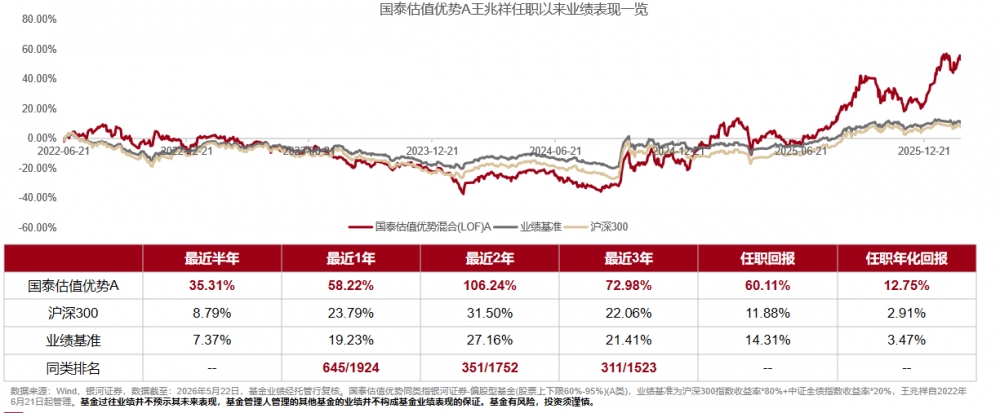 专注制造业，聚焦真成长，国泰成长启航正式发行
