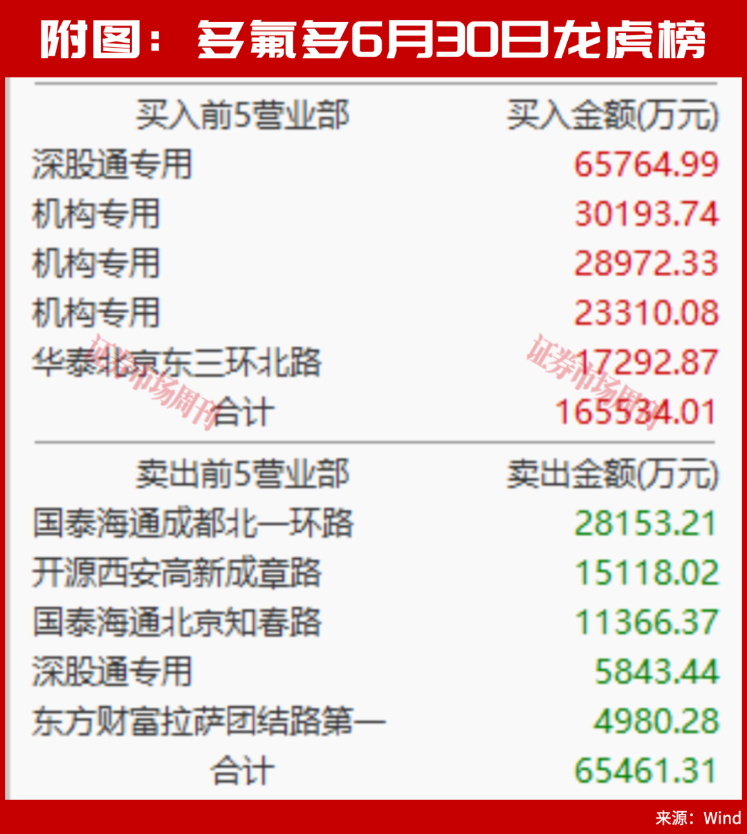 7月金股出炉！002407三连板！这家公司暴增48倍
