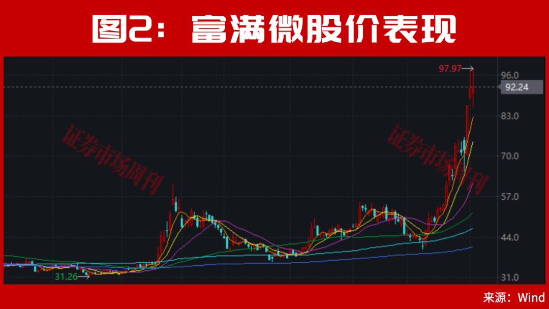 A股,盘后突发利好!大反转可能会一触即发?