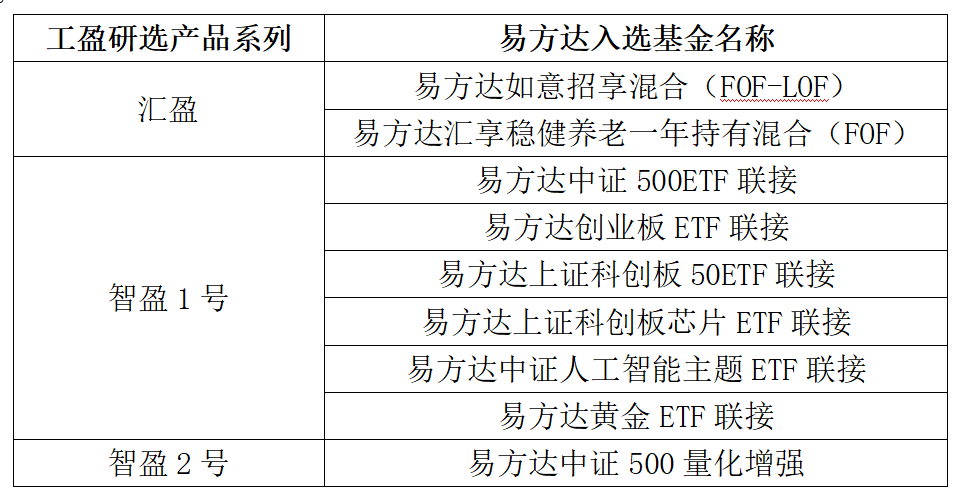 工商银行“工盈研选”品牌升级 易方达基金旗下9只产品入选