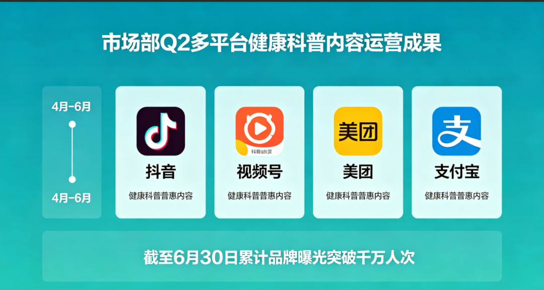 迪康营销铁军六月攻坚全景纪实!