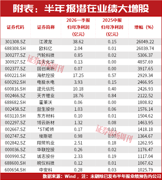 7月主线已经换了,资金正在涌入这些新方向!