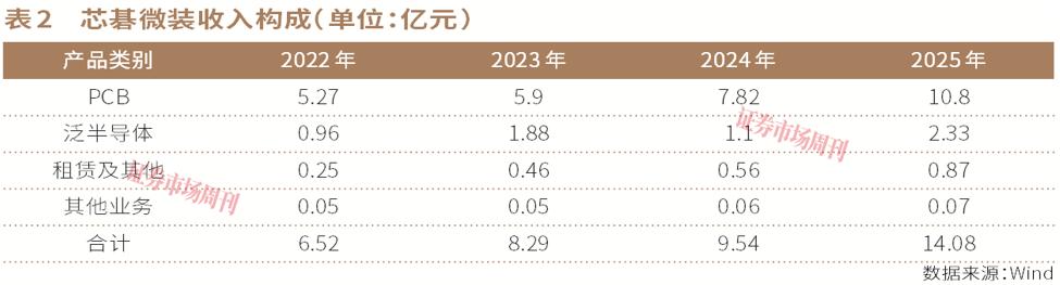 这条赛道汇集三只十倍股，谁更有实力？