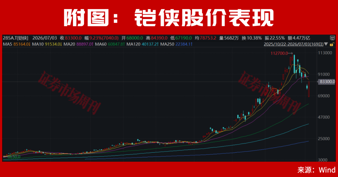 周末，A股利好来了！