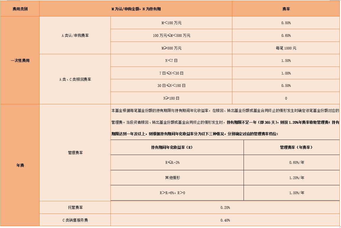 代表作累计回报超8倍 均衡成长老将李巍新基正式发售