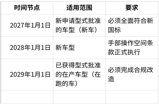 你的车门把手值多少钱:新国标给千万车主带来的实际好处