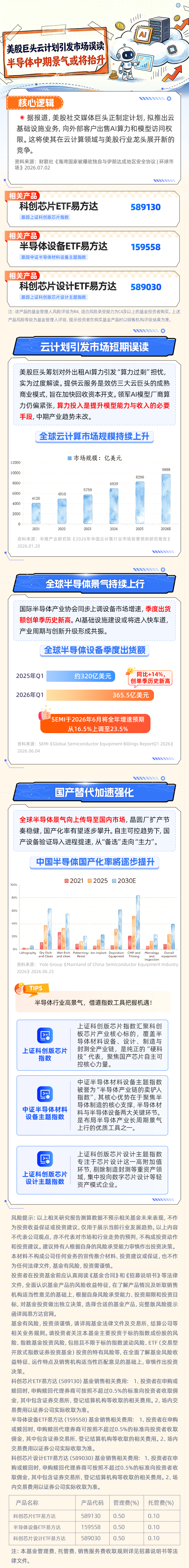 AI 云业务打开算力空间  半导体设备产业数据持续向好
