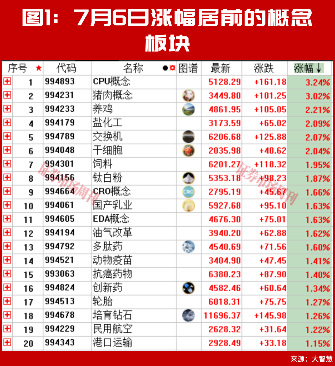 2800亿元龙头净利润预增74393.95%！资金就在这三条主线中来回轮动！