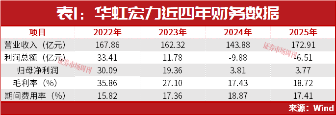 这家公司股价两年涨11倍，原因找到了！