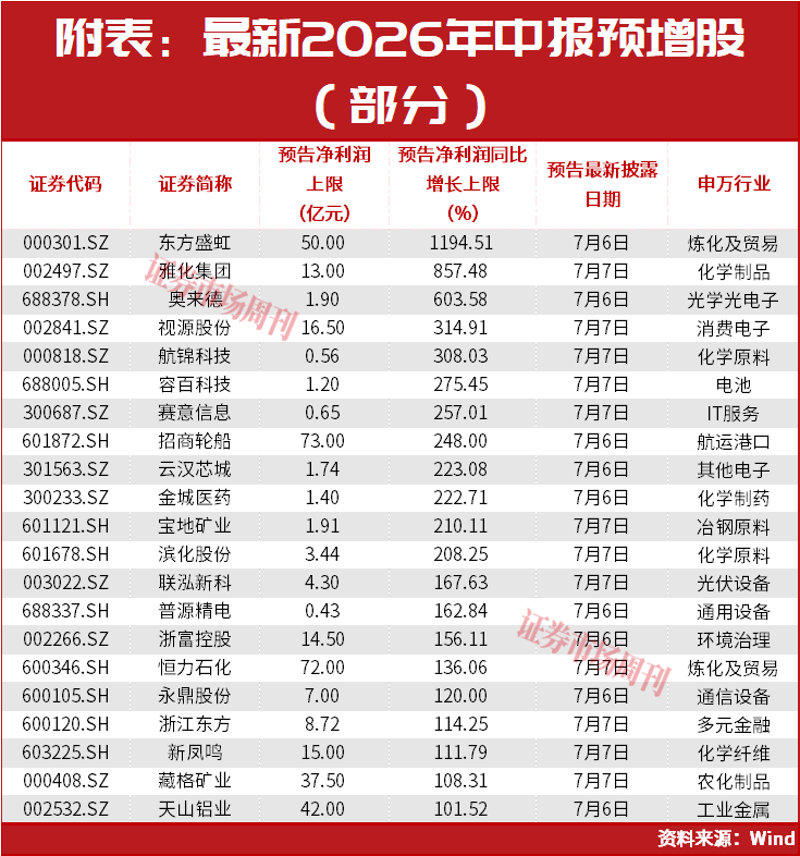 澄清了！AI服务器架构图没变！康宁玻璃桥不是光模块替代！华天科技、有研新材均涨停！
