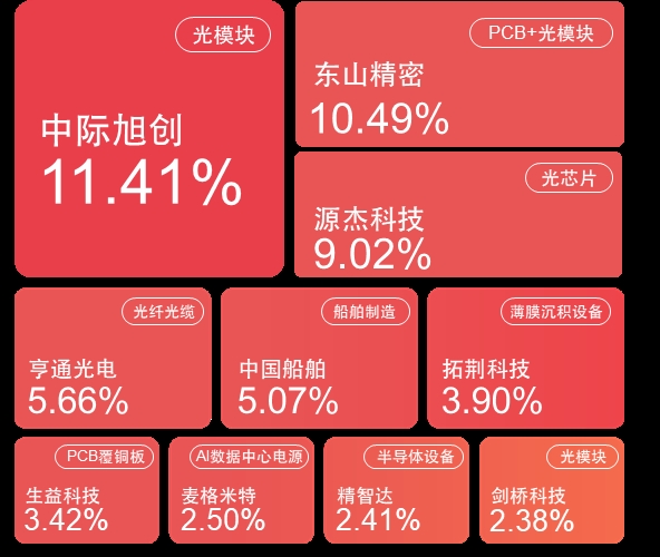 锚定成长主线，成长股投资的场外配置路径