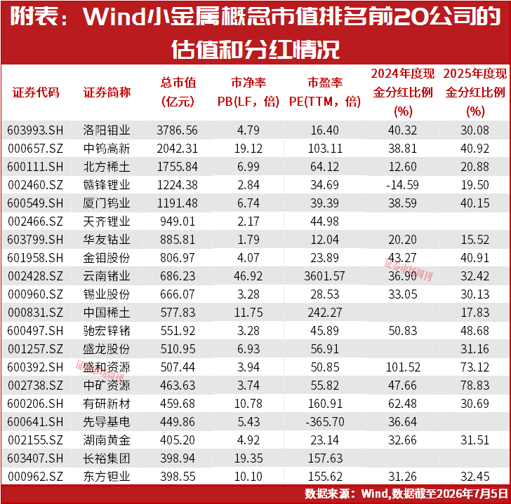 多股涨停！小金属供需缺口拉大，谁在悄悄扩产？