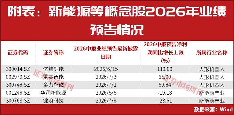 超3700股下跌!这些公司凭什么逆势涨停?