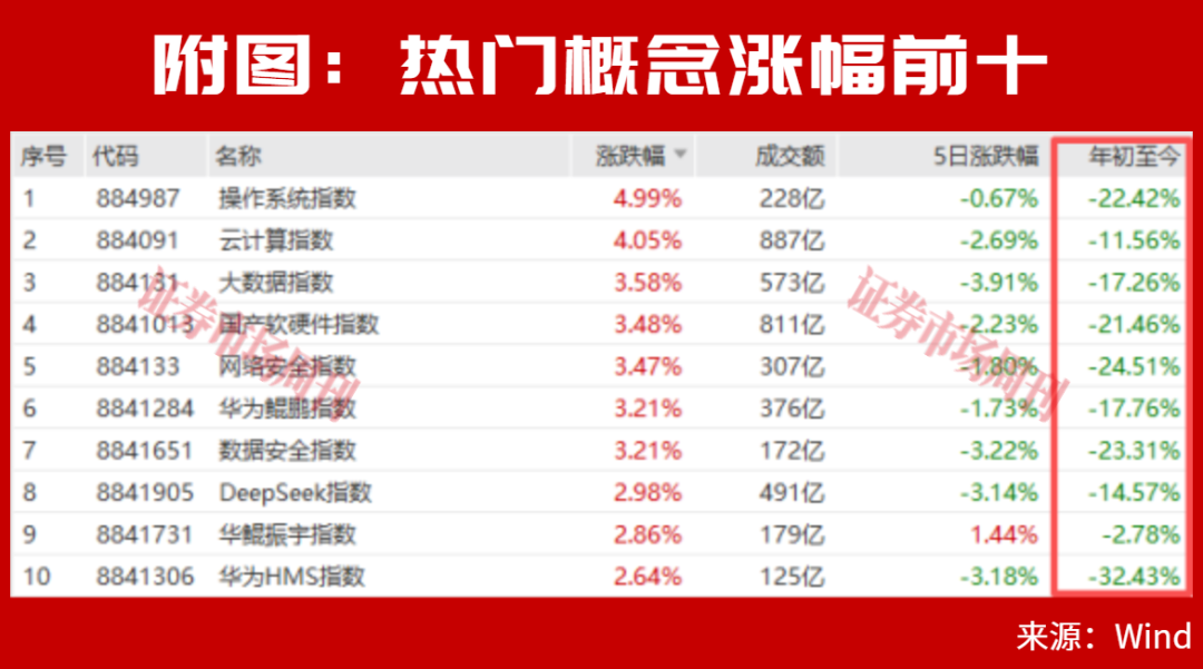 超3700股下跌!这些公司凭什么逆势涨停?
