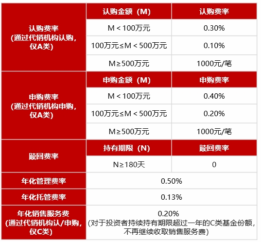中银益泽稳健6个月持有期混合(ETF-FOF)发售, 多元资产配置新方向