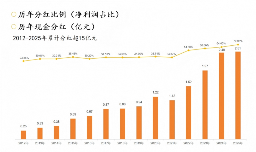 一瓶酒的西北风骨：金徽酒的“正能量”坚守与跨越