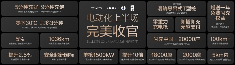 比亚迪第1700万辆新能源汽车下线,海豹08重塑大型旗舰家轿价值标杆