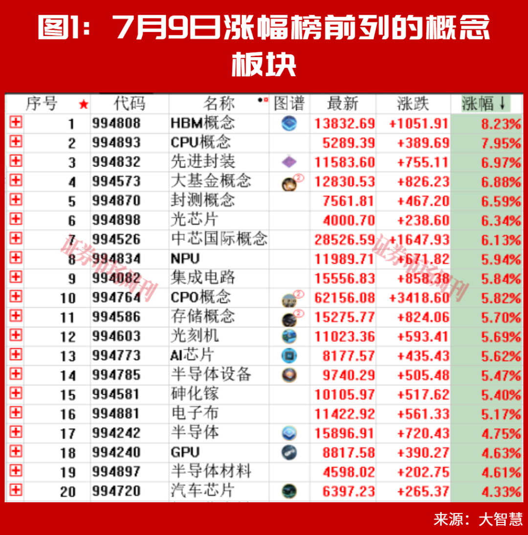 葛卫东提前布局！高盛明确估值上行空间充足！这条硬科技赛道正加速迈向规模化商用阶段！