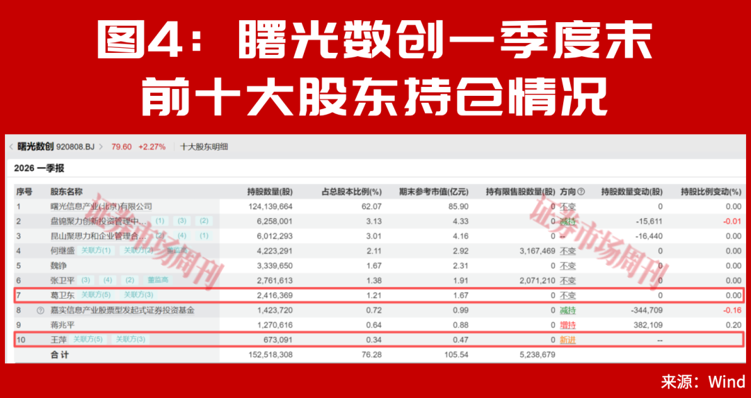 葛卫东提前布局！高盛明确估值上行空间充足！这条硬科技赛道正加速迈向规模化商用阶段！