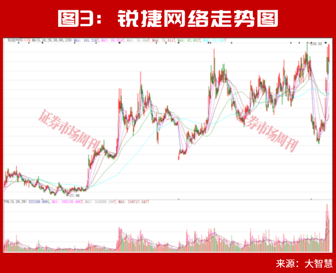 葛卫东提前布局！高盛明确估值上行空间充足！这条硬科技赛道正加速迈向规模化商用阶段！