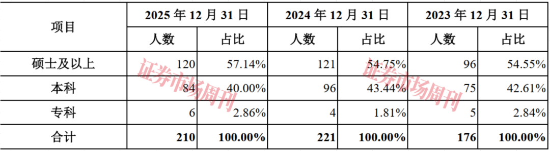 研发实力硬核 估值百亿的低空经济“独角兽”启动IPO