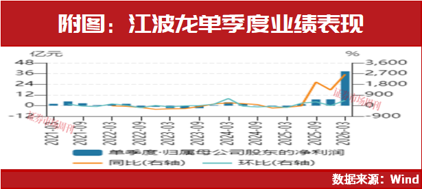 预增743倍！江波龙半年利润110亿元，AI存储超级周期开启