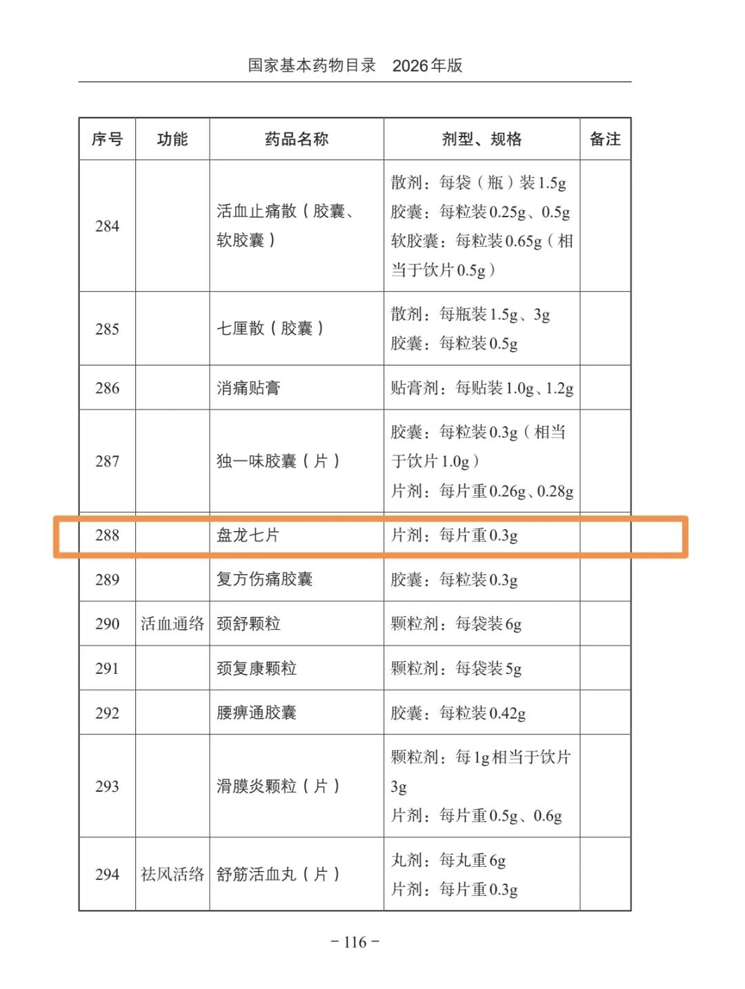 盘龙七片入选《国家基本药物目录(2026版)》