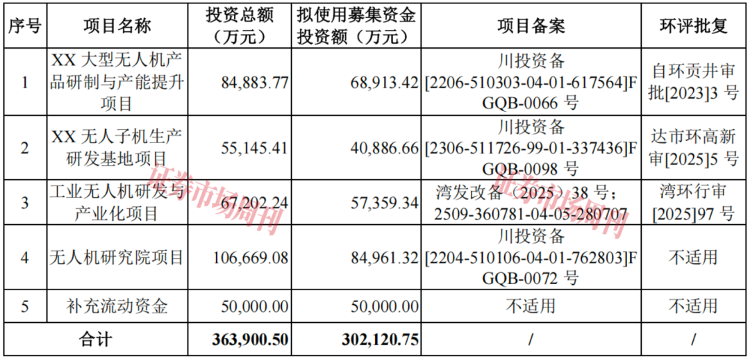 低空经济风起 这家无人机龙头能否飞进A股?