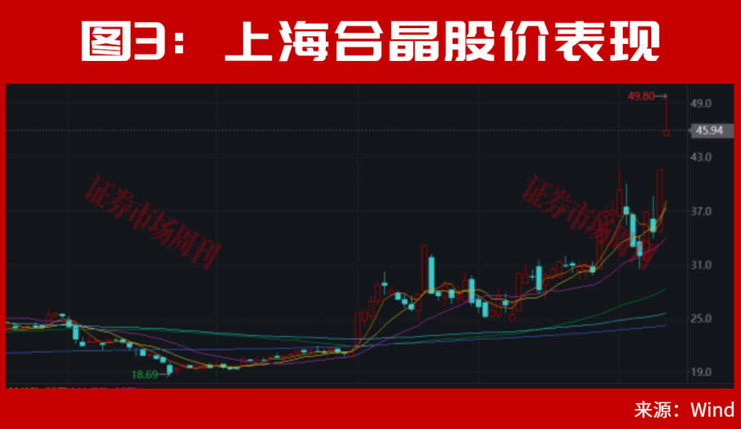 但斌发声!A股科技行情还会持续!绑定长鑫科技,002185已斩获4天2板!