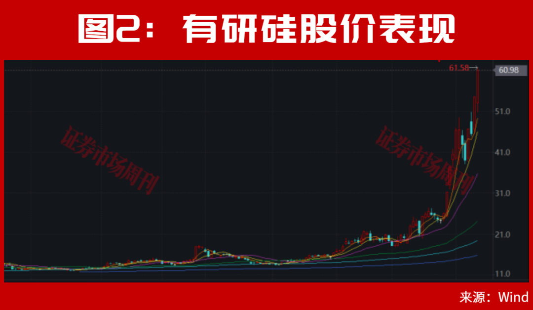 但斌发声!A股科技行情还会持续!绑定长鑫科技,002185已斩获4天2板!