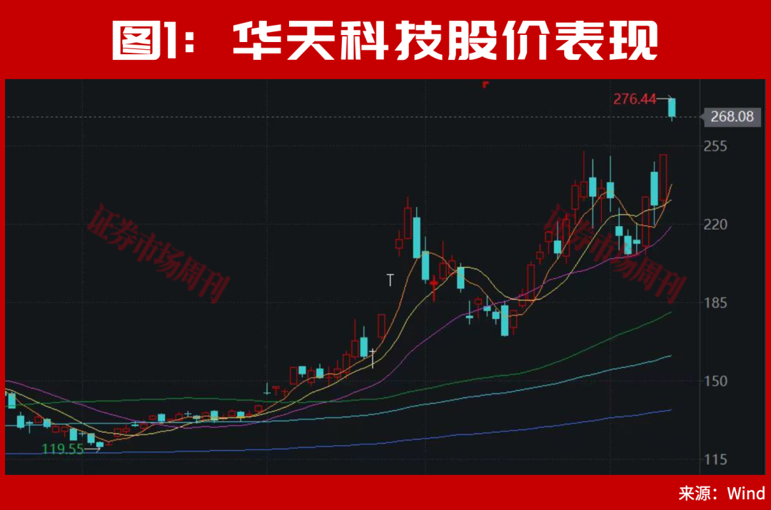但斌发声!A股科技行情还会持续!绑定长鑫科技,002185已斩获4天2板!