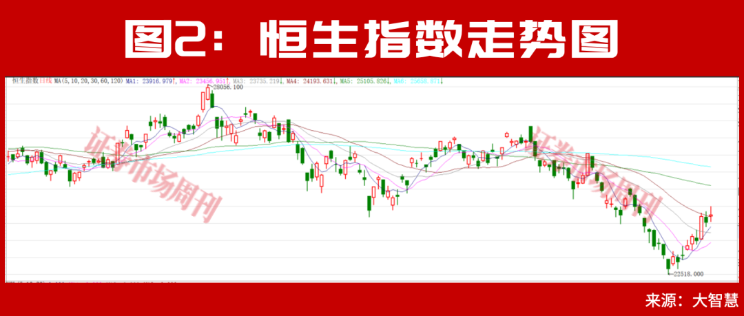 大摩、瑞银上调中国股票配置价值!下半年外资集体押注中国AI主线!