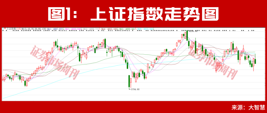 大摩、瑞银上调中国股票配置价值!下半年外资集体押注中国AI主线!