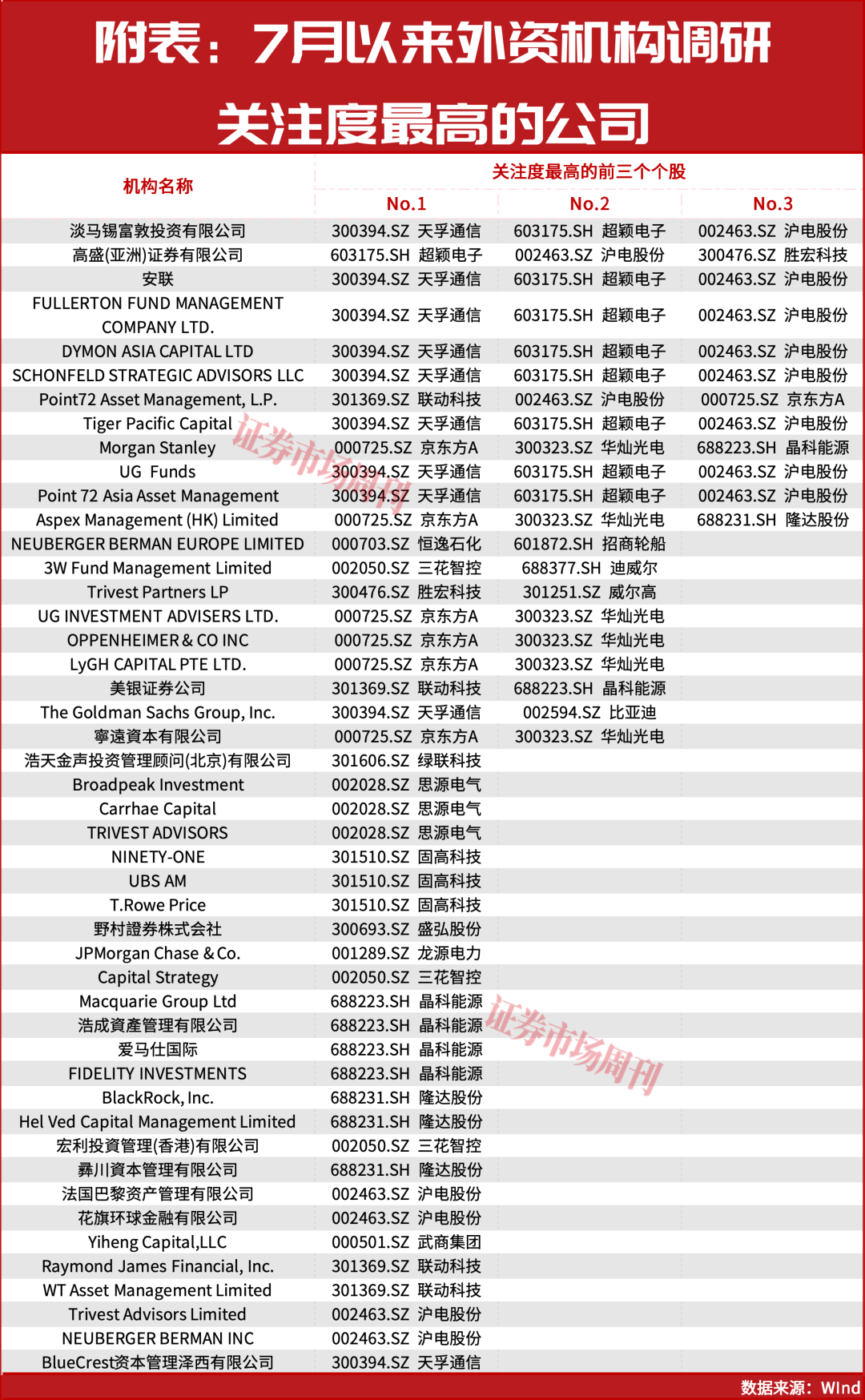 大摩、瑞银上调中国股票配置价值!下半年外资集体押注中国AI主线!
