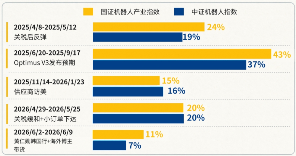“机器人ETF一哥”易主，这只指数做对了什么？