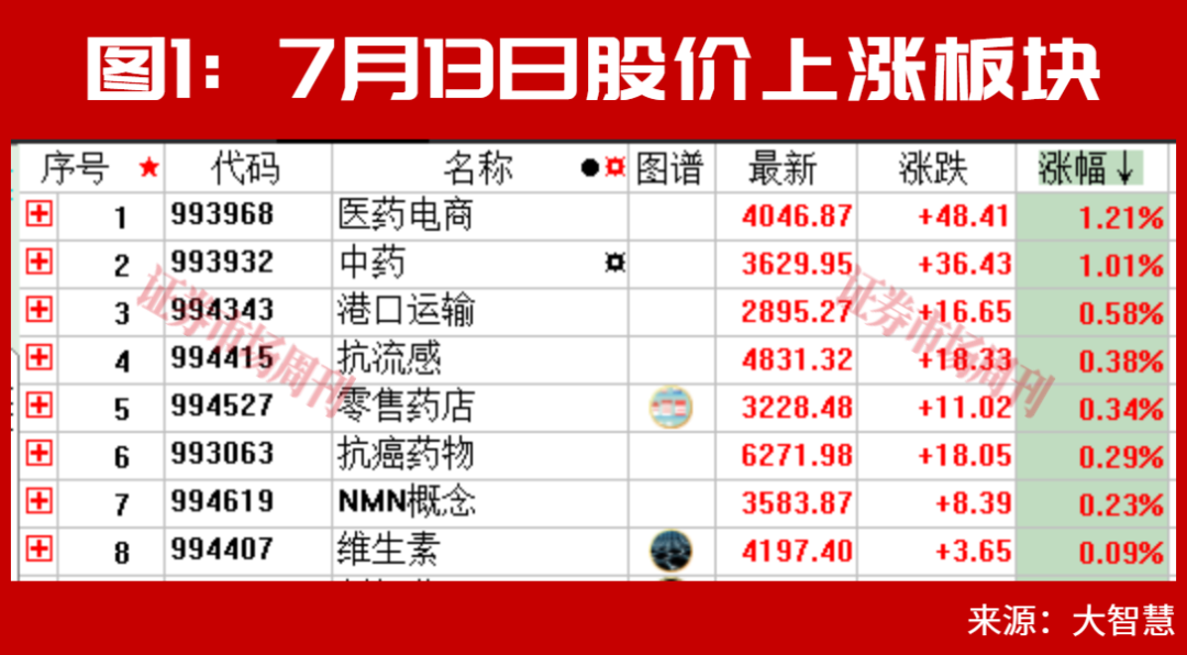 重磅政策集中释放!“国家队”、QFII积极加仓这一行业!