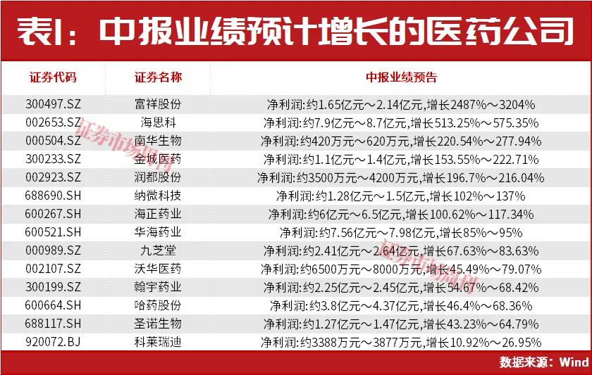 重磅政策集中释放!“国家队”、QFII积极加仓这一行业!